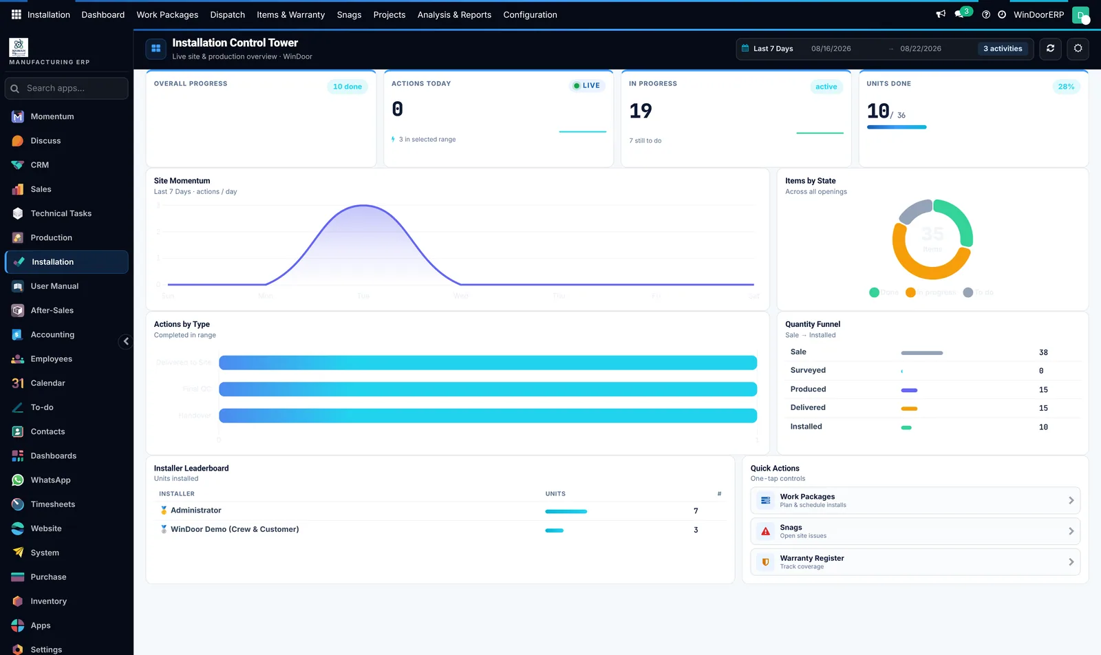 overall progress, actions today, items by state, a funnel from sold to installed, and who is doing what