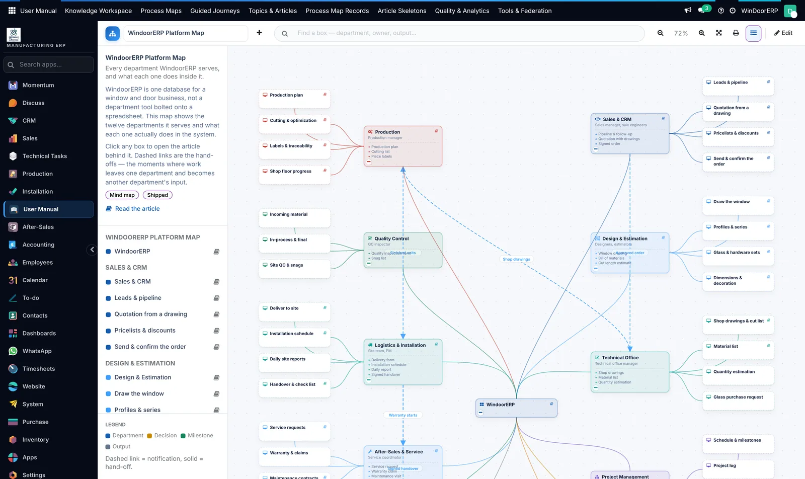 an interactive map of departments and handovers that every customer can redraw for their own company, linked to the articles that explain each step